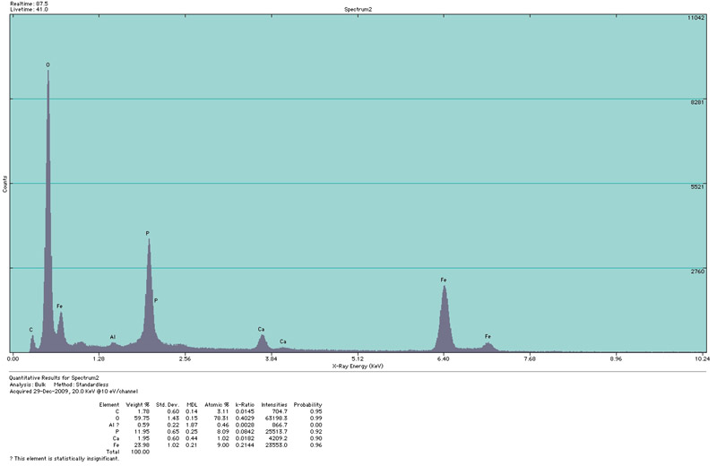 Cacoxenite EDS plot